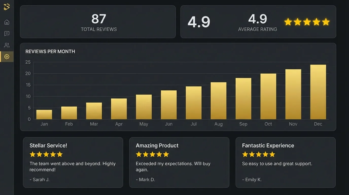 Review Dashboard