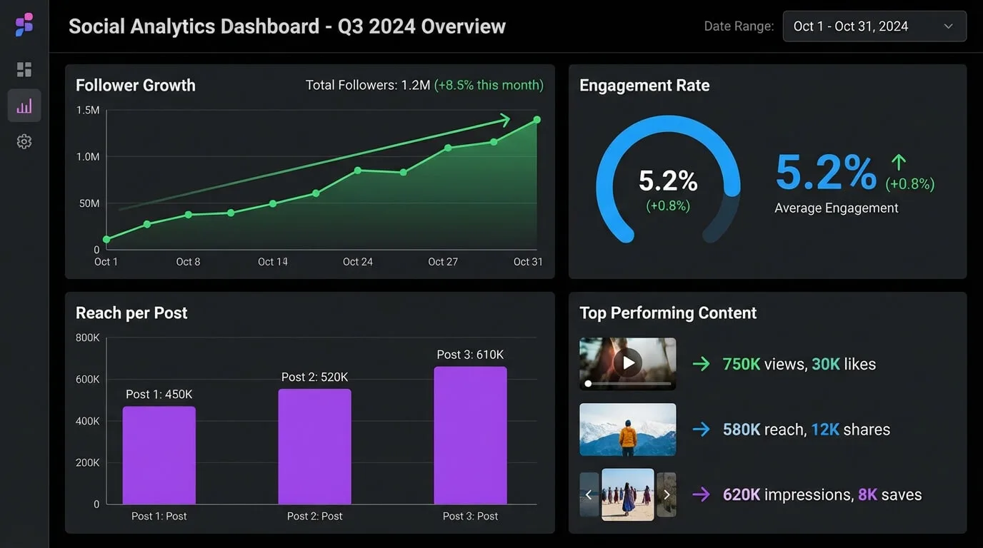 Social Media Analytics